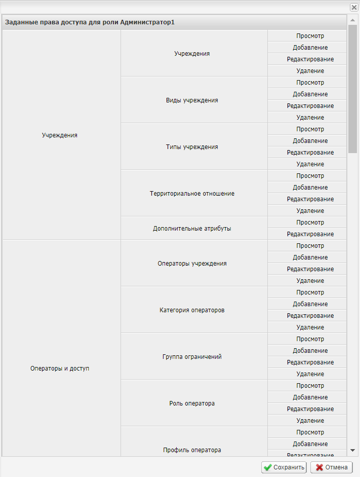 Окно «Заданные права доступа для роли»