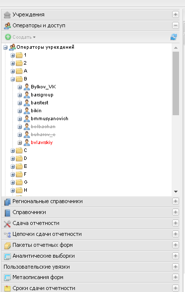 Иерархия списка пользователей Системы