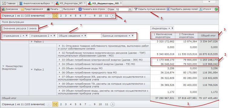 Окно аналитической выборки