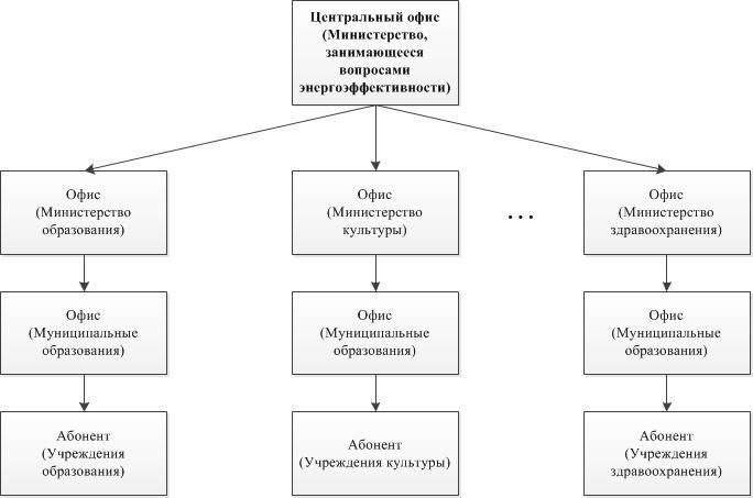 Пример формирования цепочки сдачи отчетности