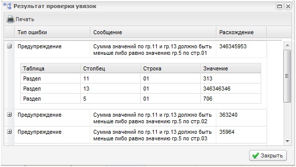 Результаты проверки внутриформенных увязок