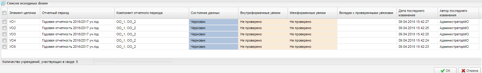 Окно «Список исходных форм»